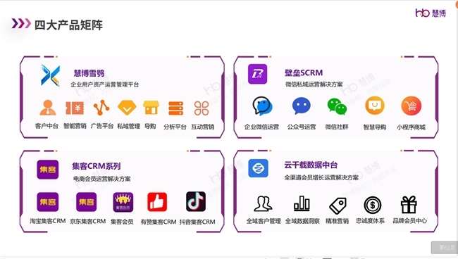 強強聯合啟新篇 三株集團與慧博科技攜手啟動會員數字化運營項目，共拓數字技術服務新境界